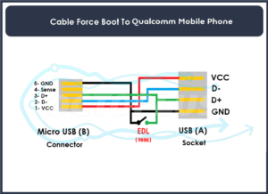 Unbricking Samsung Qualcomm Devices in EDL Mode - Detailed Informational Update 2024 IAASTeam.com